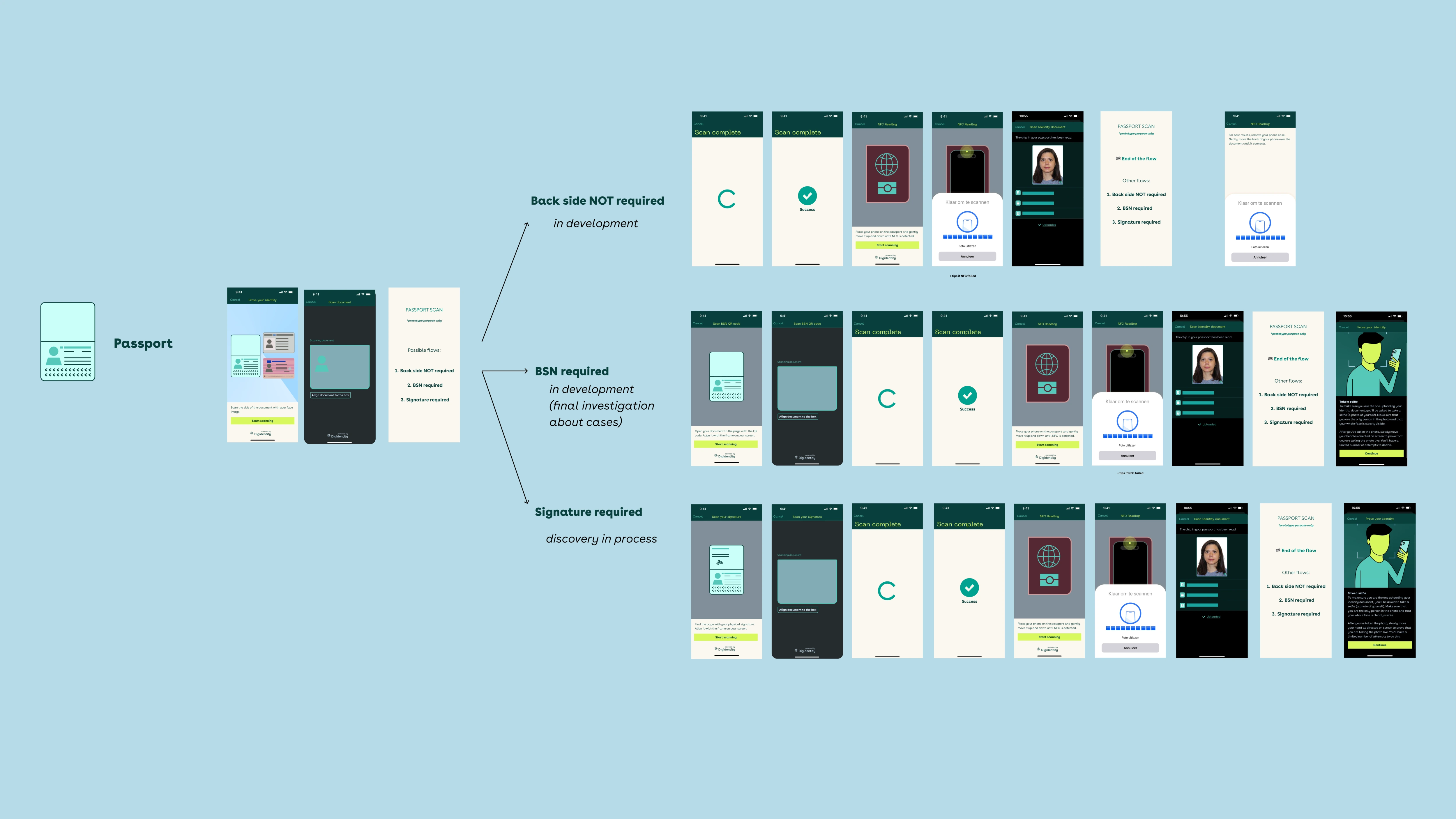 Phase 2 screens — leaner MRZ pre-validation flow