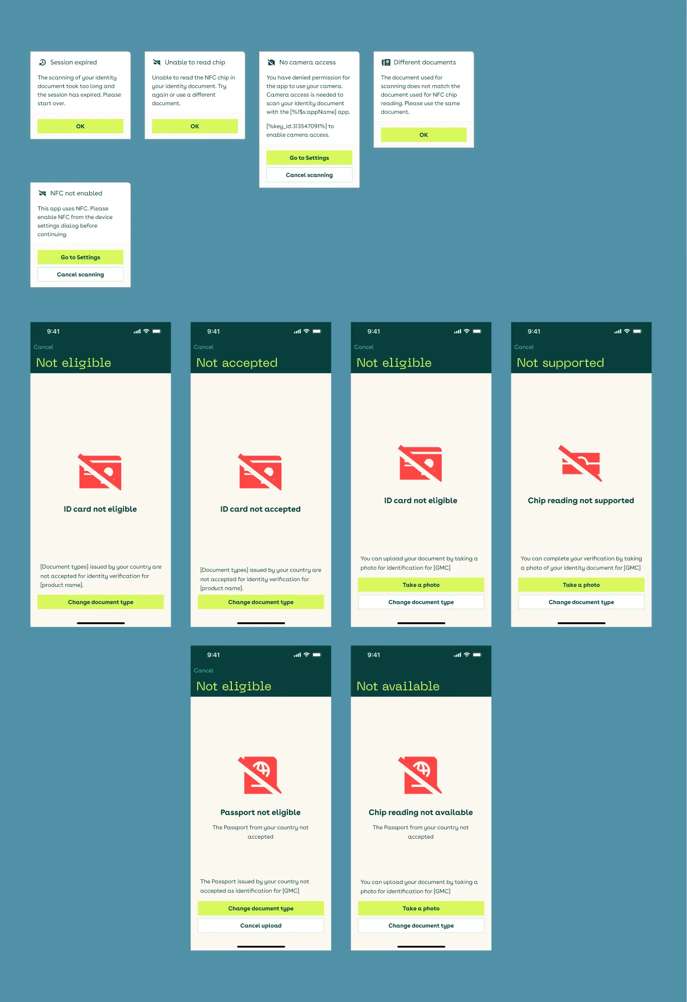 Error and recovery states: system dialogs (session expired, unable to read chip, no camera access, NFC not enabled, document mismatch) and full-screen not-eligible / not-accepted / not-supported / not-available screens, each offering a take-a-photo or change-document recovery path