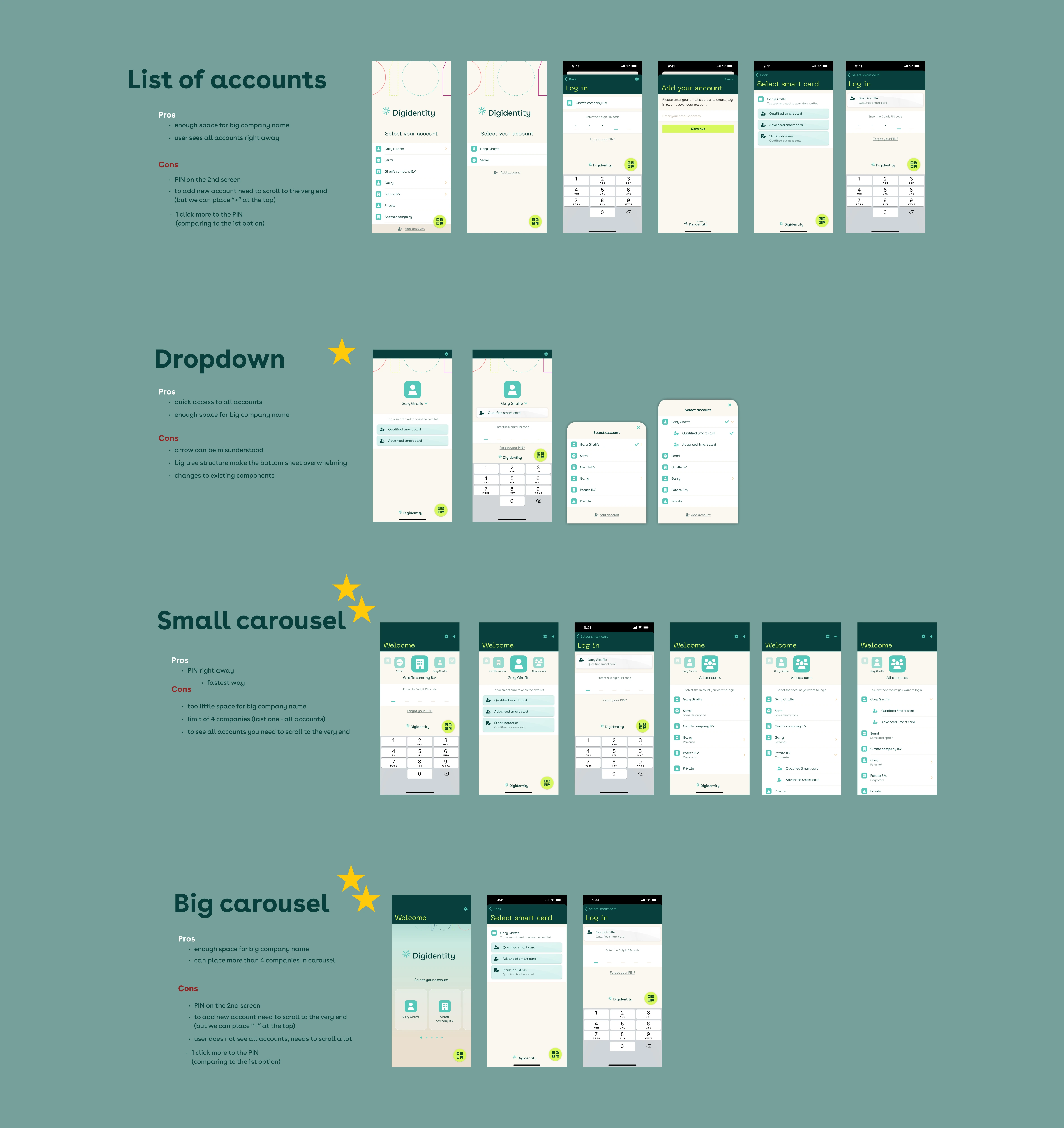 The three directions side by side — Small Carousel, Big Carousel, Dropdown — across the five core scenarios