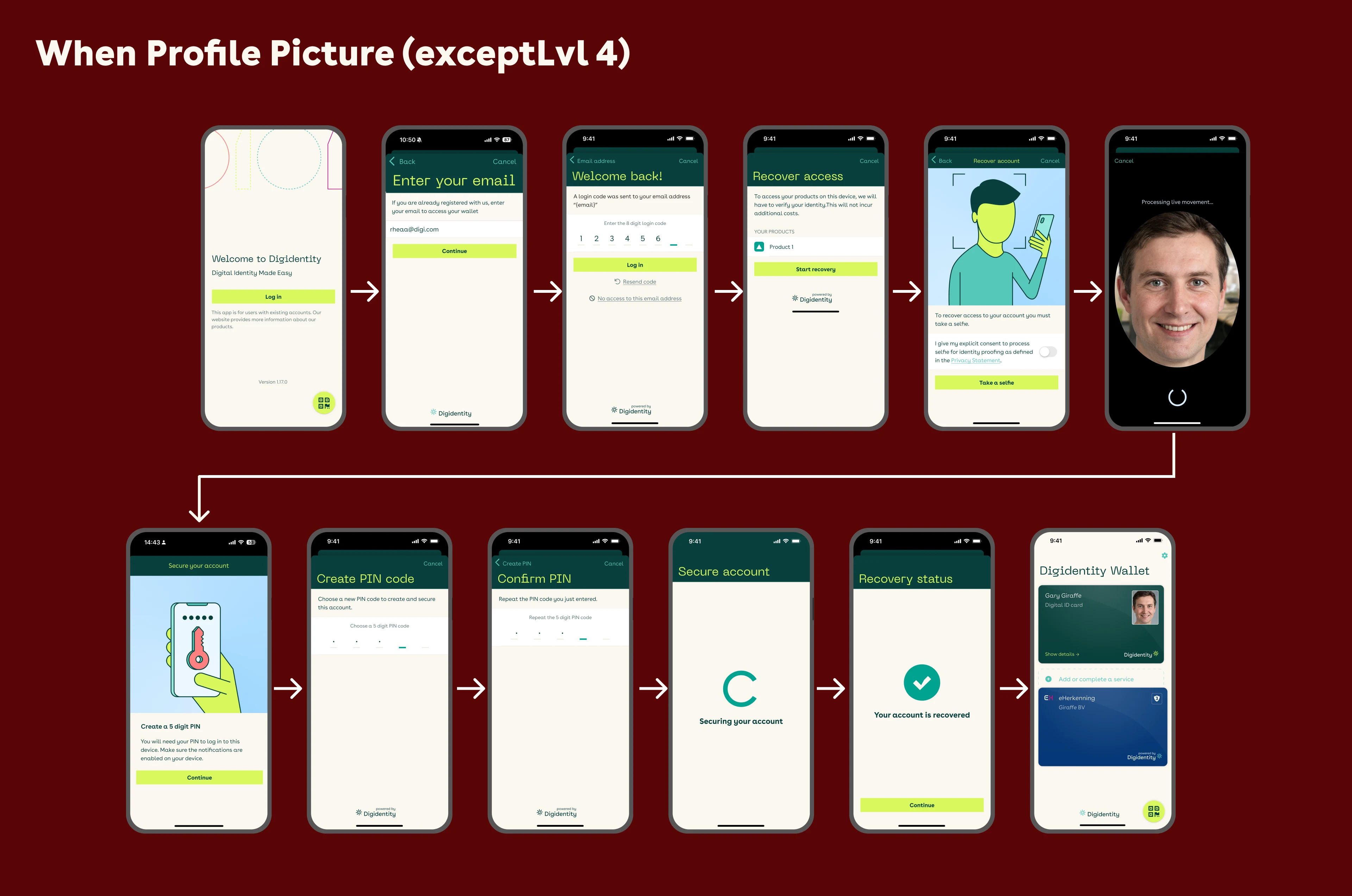 Native mobile recovery, selfie happy path — welcome, enter email, 8-digit login code, recover access, selfie liveness check, create and confirm PIN, secure account, account recovered, and restored Digidentity wallet