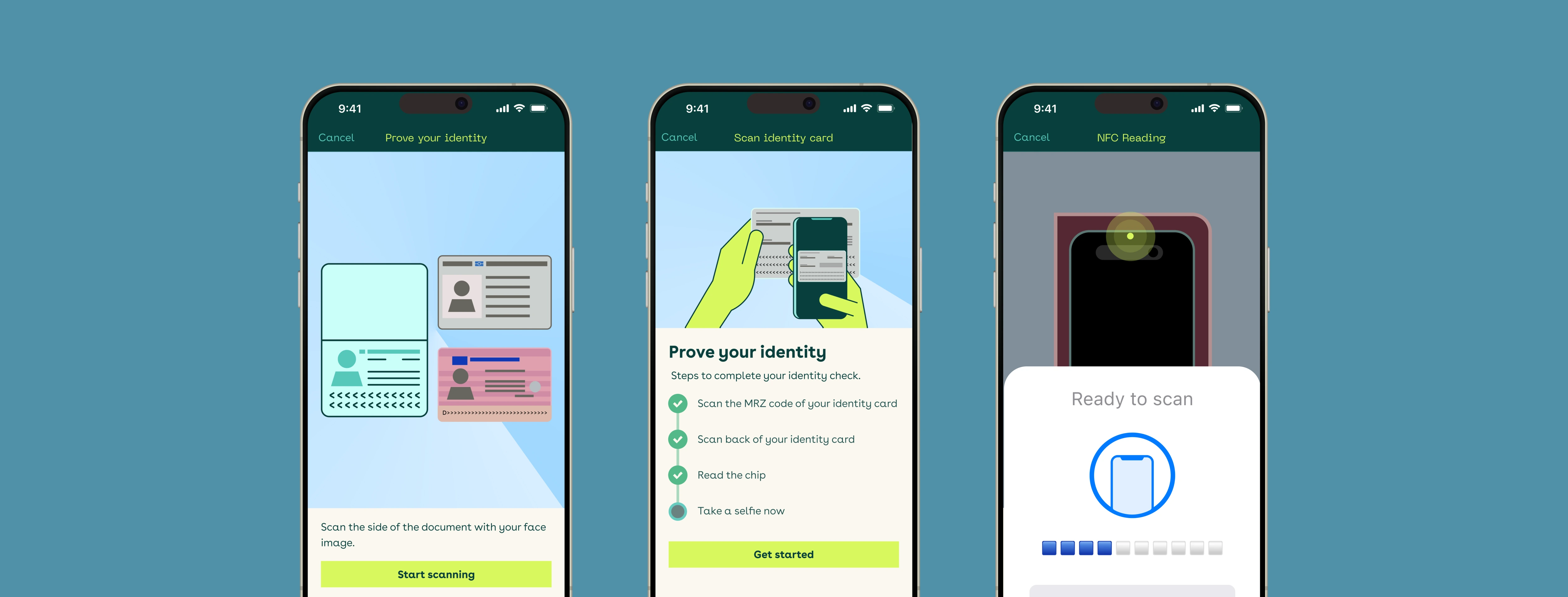 NFC ID scanning flow — passport, ID card and driving licence