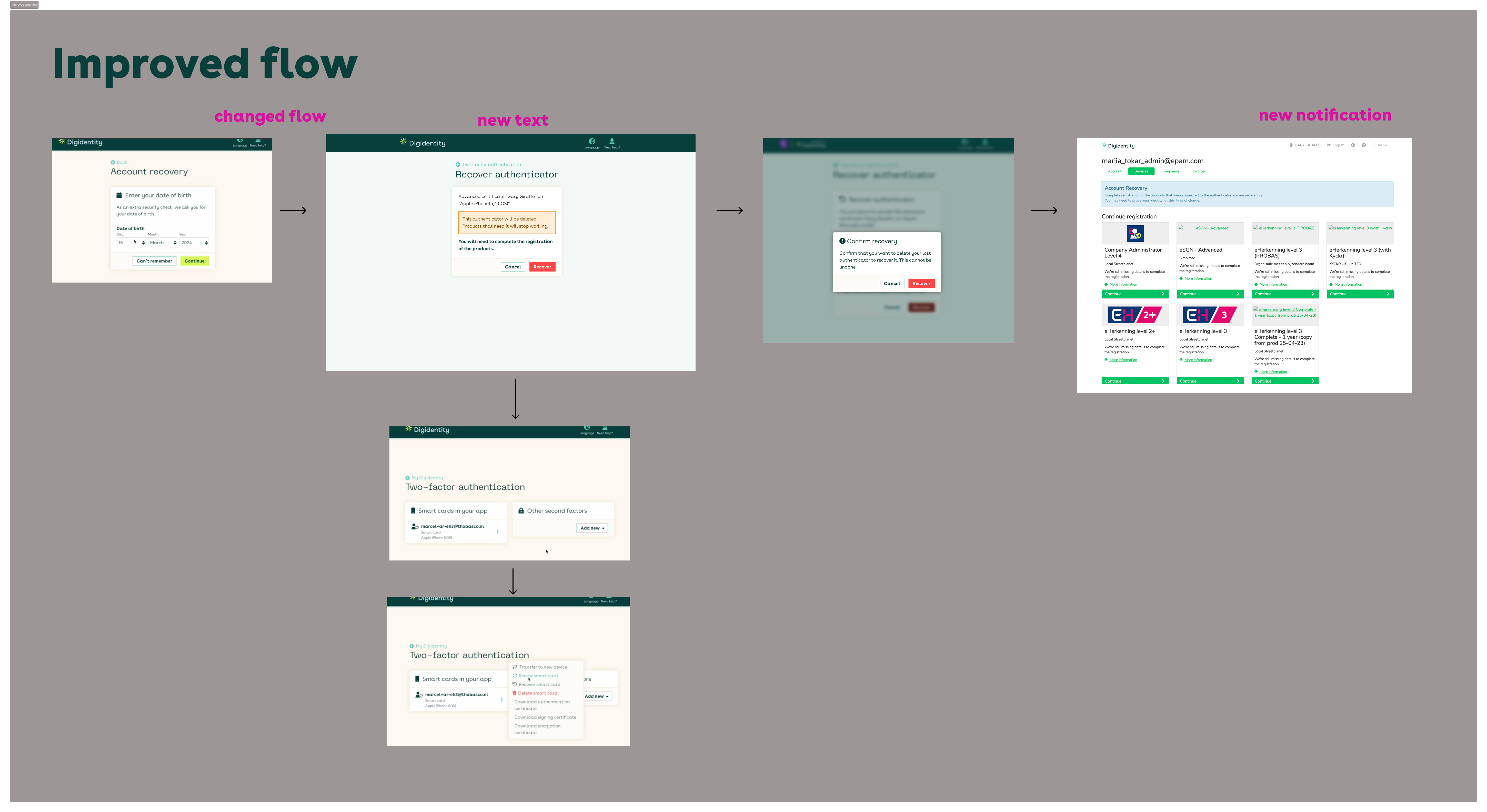 Improved web flow — stabilised recovery with dead ends removed