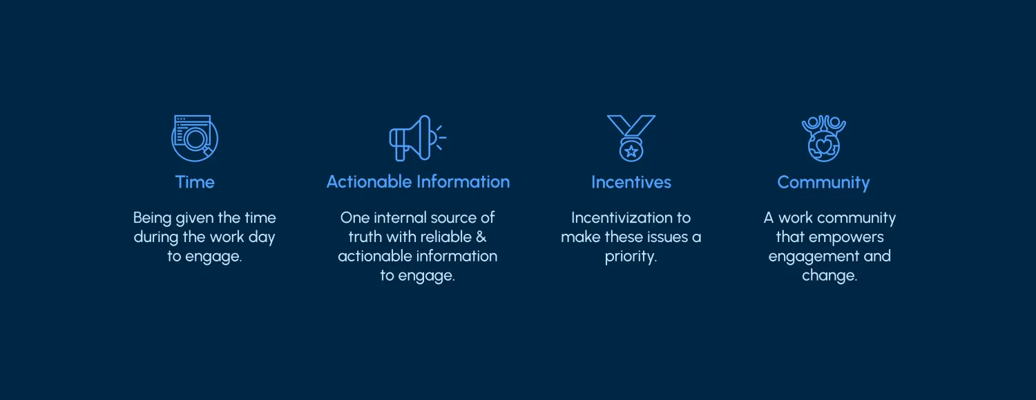 Key insights