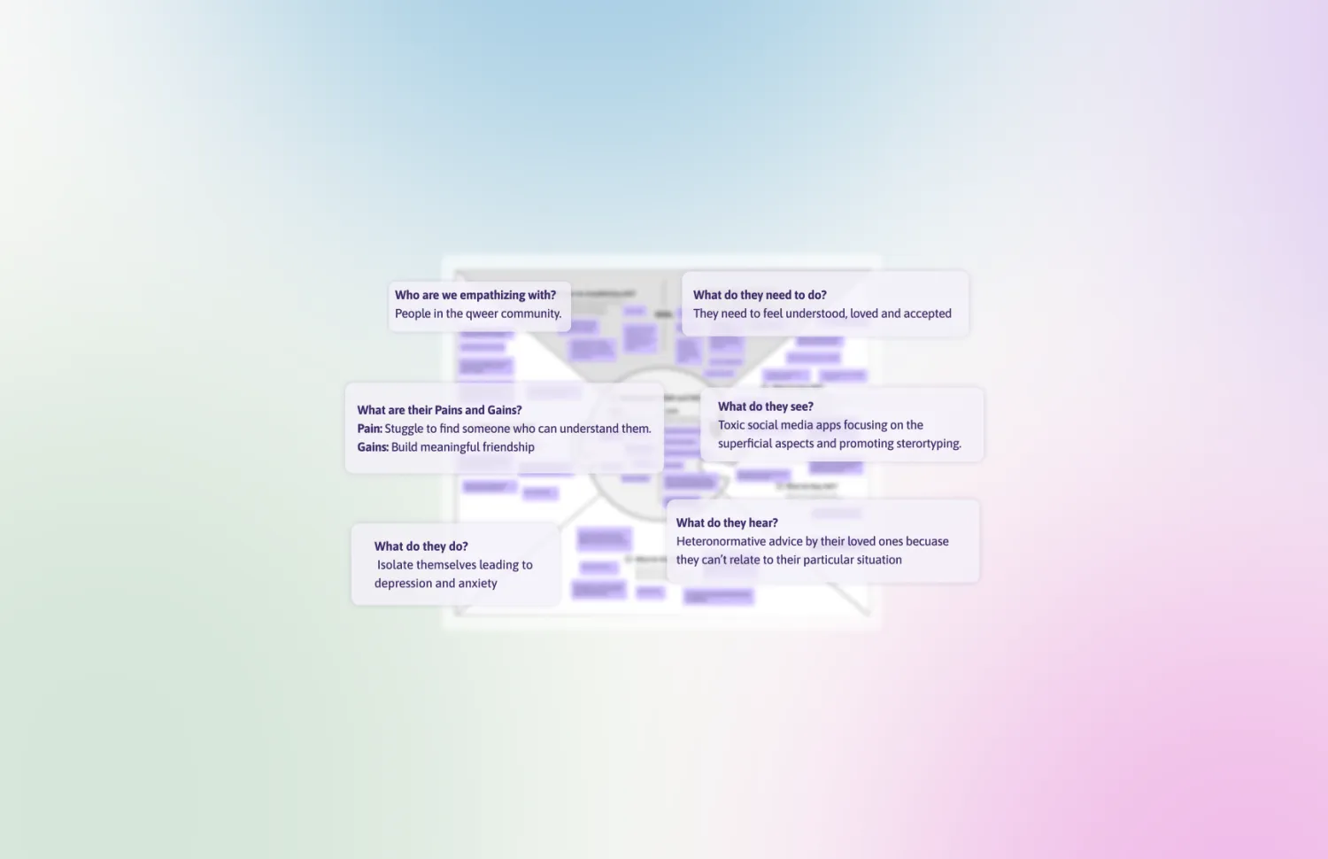 Empathy map — what the user says, thinks, sees, hears and does, with pains and gains